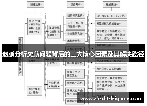 赵鹏分析欠薪问题背后的三大核心因素及其解决路径 赵鹏分析欠薪问题背后的三大核心因素及其解决路径