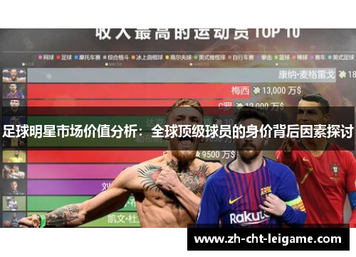 足球明星市场价值分析:全球顶级球员的身价背后因素探讨 足球明星市场价值分析:全球顶级球员的身价背后因素探讨
