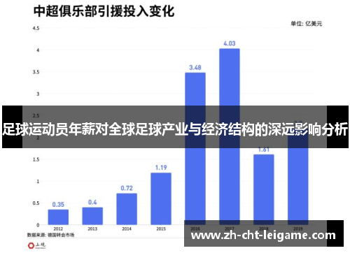 足球运动员年薪对全球足球产业与经济结构的深远影响分析 足球运动员年薪对全球足球产业与经济结构的深远影响分析
